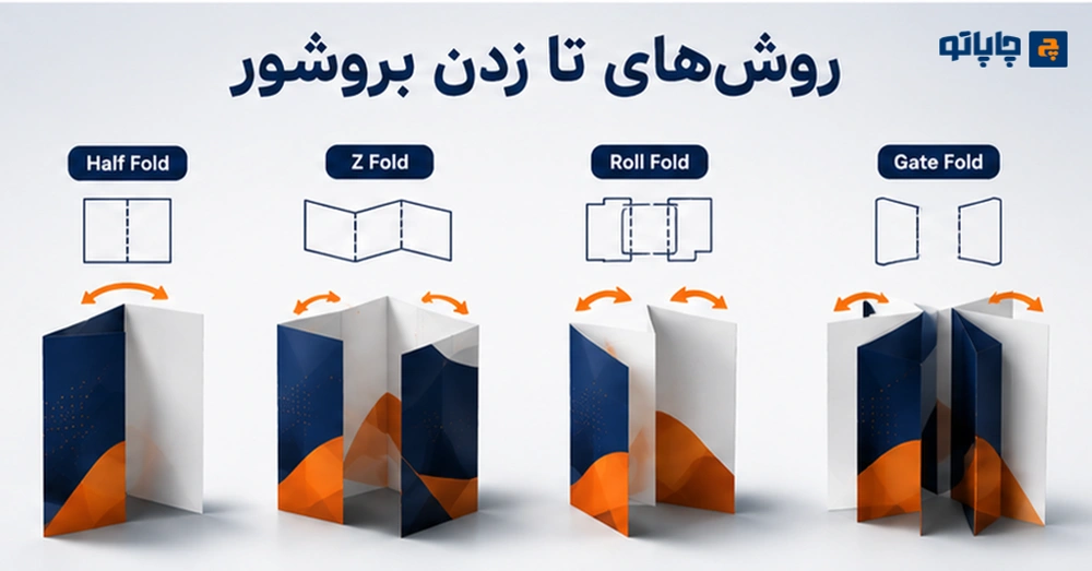 روش‌های مختلف تا زدن بروشور شامل تا از وسط، آکاردئونی، تودلی و دروازه‌ای